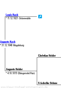 Ahnentafel von Auguste Koch
