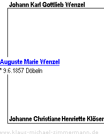 Ahnentafel von Auguste Marie Wenzel