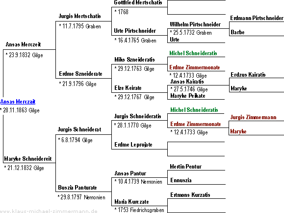 Ahnentafel von Ansas Merczait