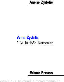 Ahnentafel von Anne Zydelis